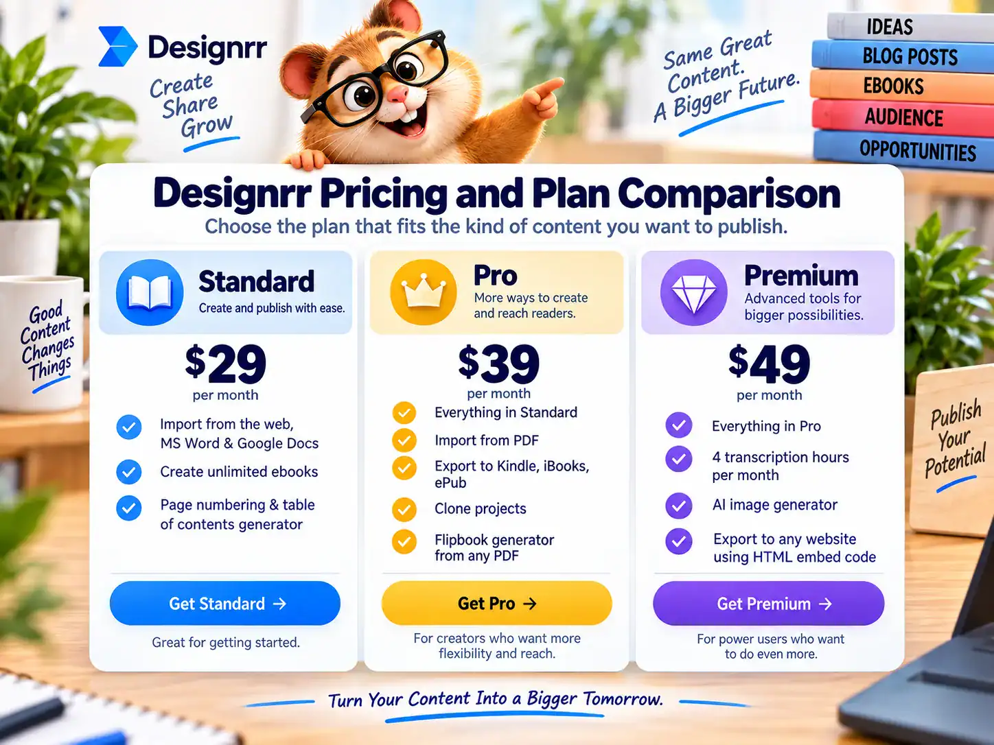 Designrr pricing and plan comparison for Standard, Pro, and Premium publishing features